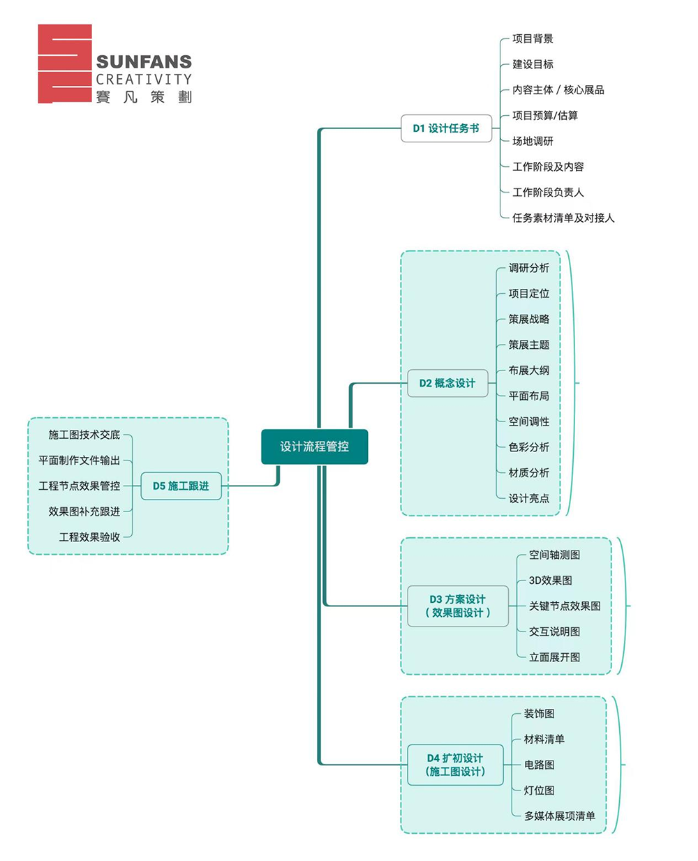 展廳設(shè)計的步驟有哪些？